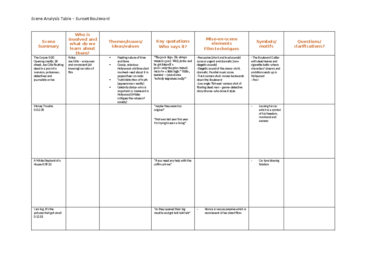 03. Scene Analysis Table: Insights from Sunset Boulevard - Studocu