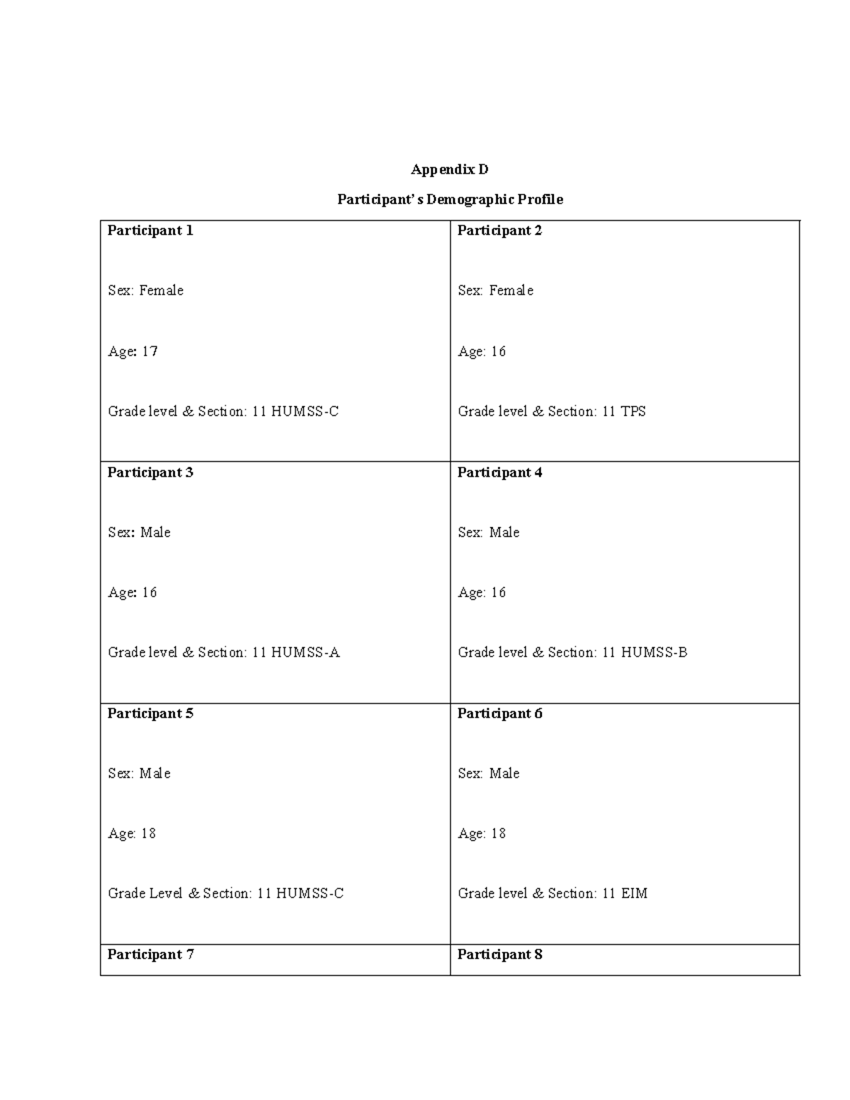 Appendix D: Demographic Profile of Participants in Research Study - Studocu