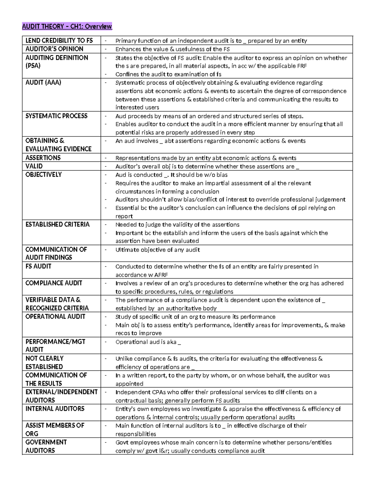 CH 1 - Audit Theory Overview & Key Concepts Review - Studocu