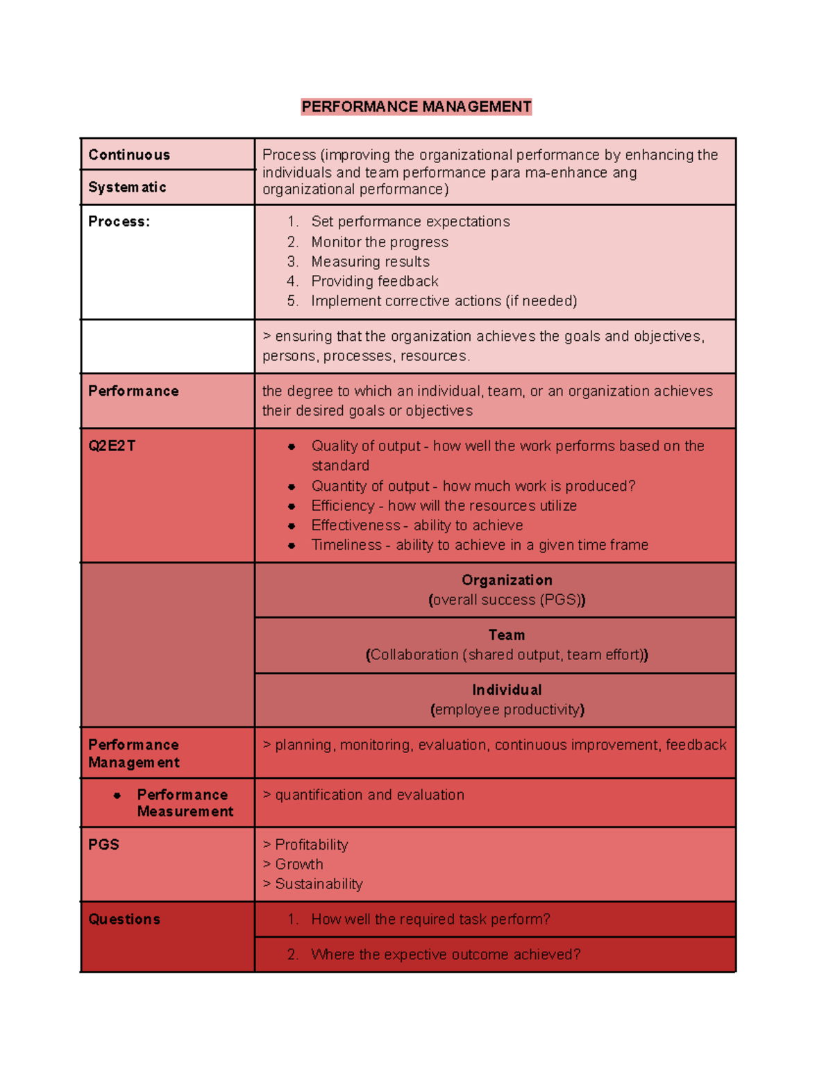 PMS Reviewer: Performance Management Strategies for Q2E2T - Studocu