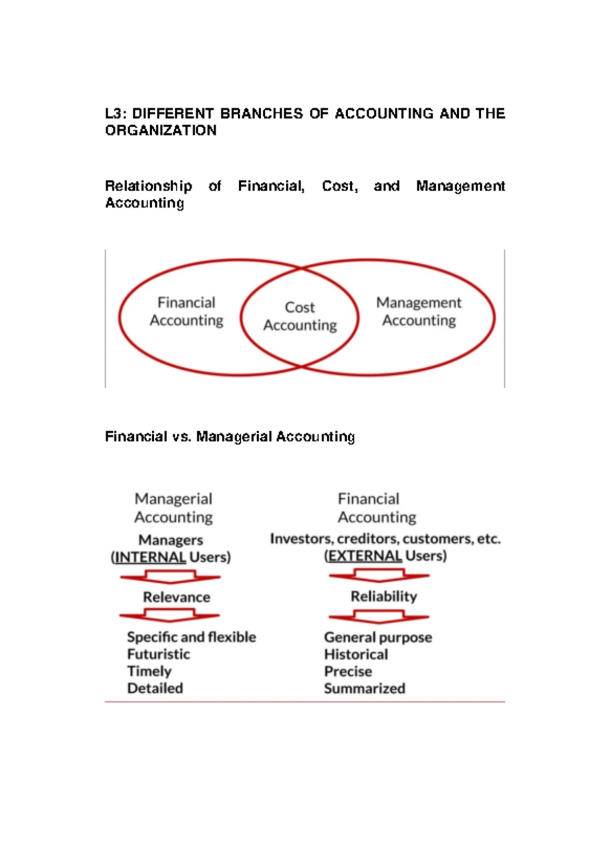 L1 Management Accounting Environment: Key Concepts & Roles - Studocu