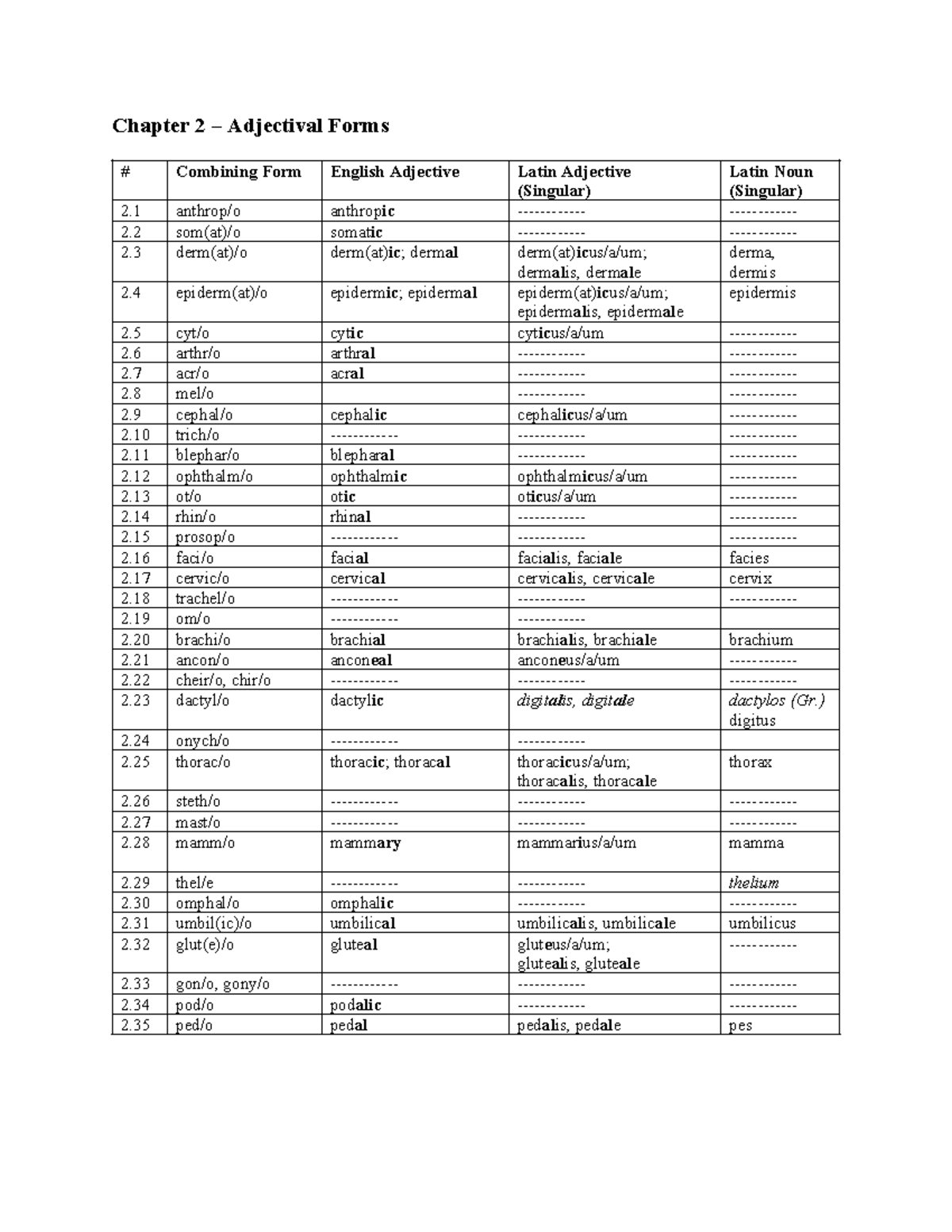81b40cff3134766 e0227a9f3d6084197 - Chapter 2 - Adjectival Forms ...