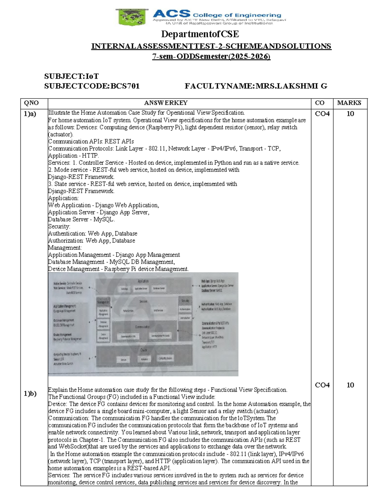 IoT Case Study Solutions: BCS701 Home Automation Overview - Studocu