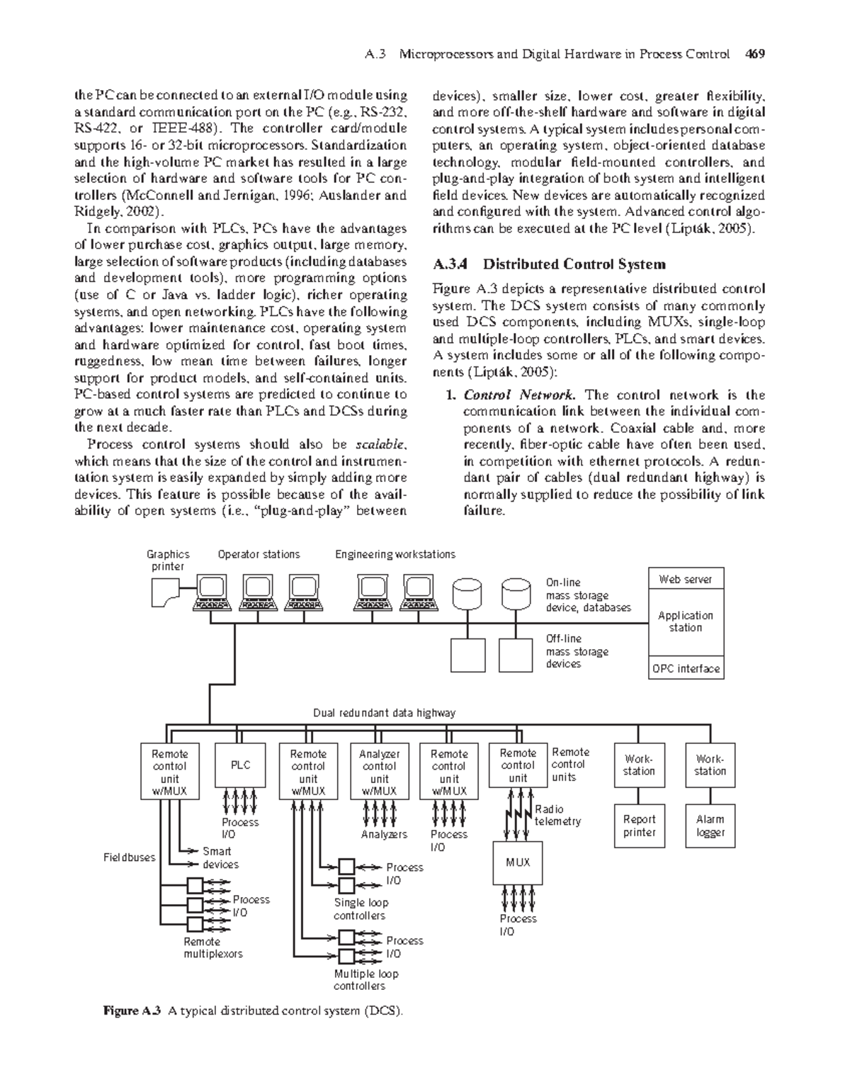 A.3 Microprocessors & Digital Hardware in Process Control - Studocu