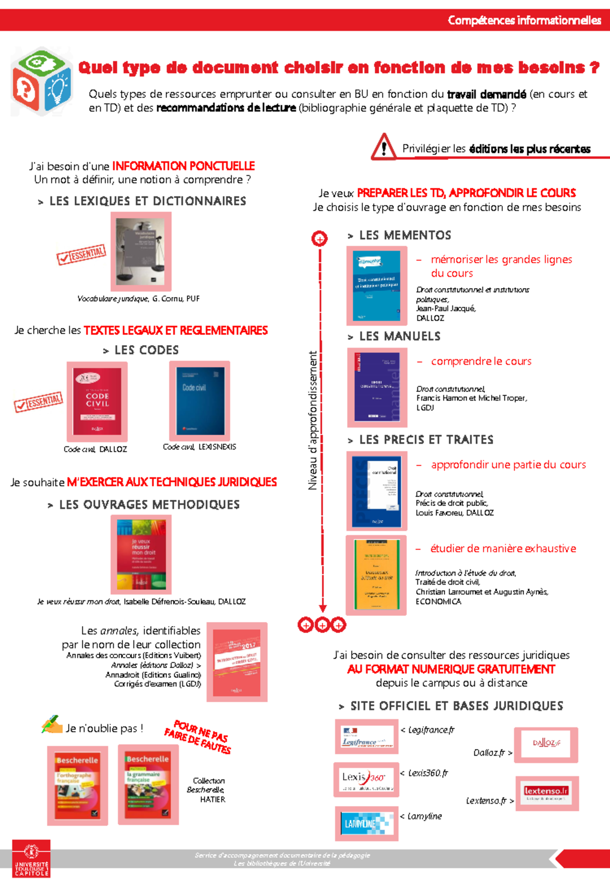 Riche résumé Types Ressources Juridiques - Quel type de document ...
