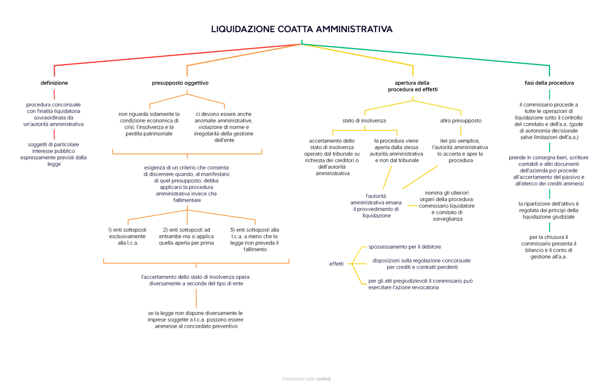 liquidazione giudiziale e liquidazione coatta amministrativa differenze Liquidazione Coatta Amministrativa: Definizioni e Procedure Essenziali
