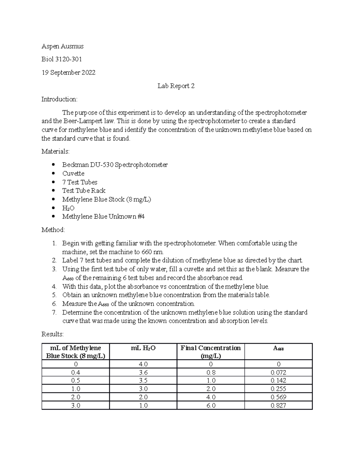 Cell Bio Lab Report 2 - Aspen Ausmus - Aspen Ausmus Biol 3120- 19 ...