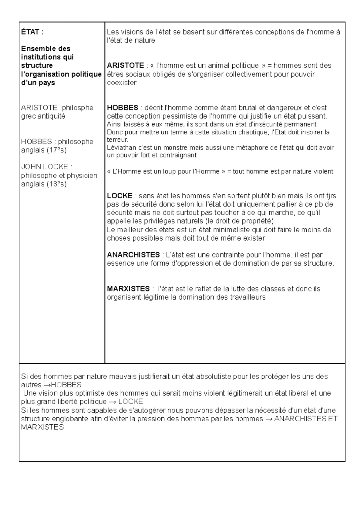 Fiche Révision Bac Philosophie Nature Studocu
