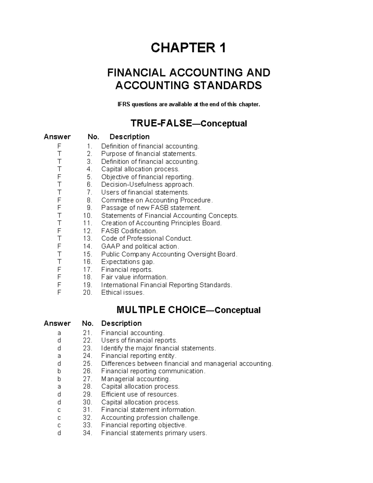 Toaz - Notes - CHAPTER 1 FINANCIAL ACCOUNTING AND ACCOUNTING STANDARDS ...