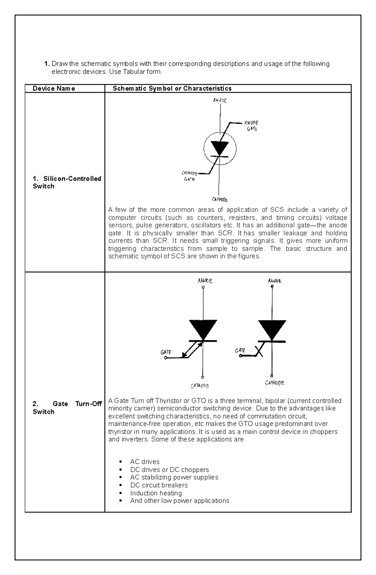 Semiconductor Devices And Their Symbols