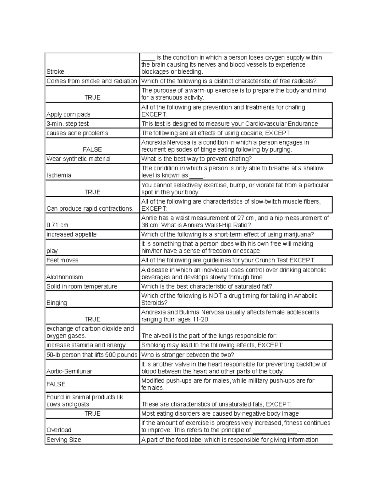 Mid term PE - Learning Material - Stroke ____ is the condition in which ...