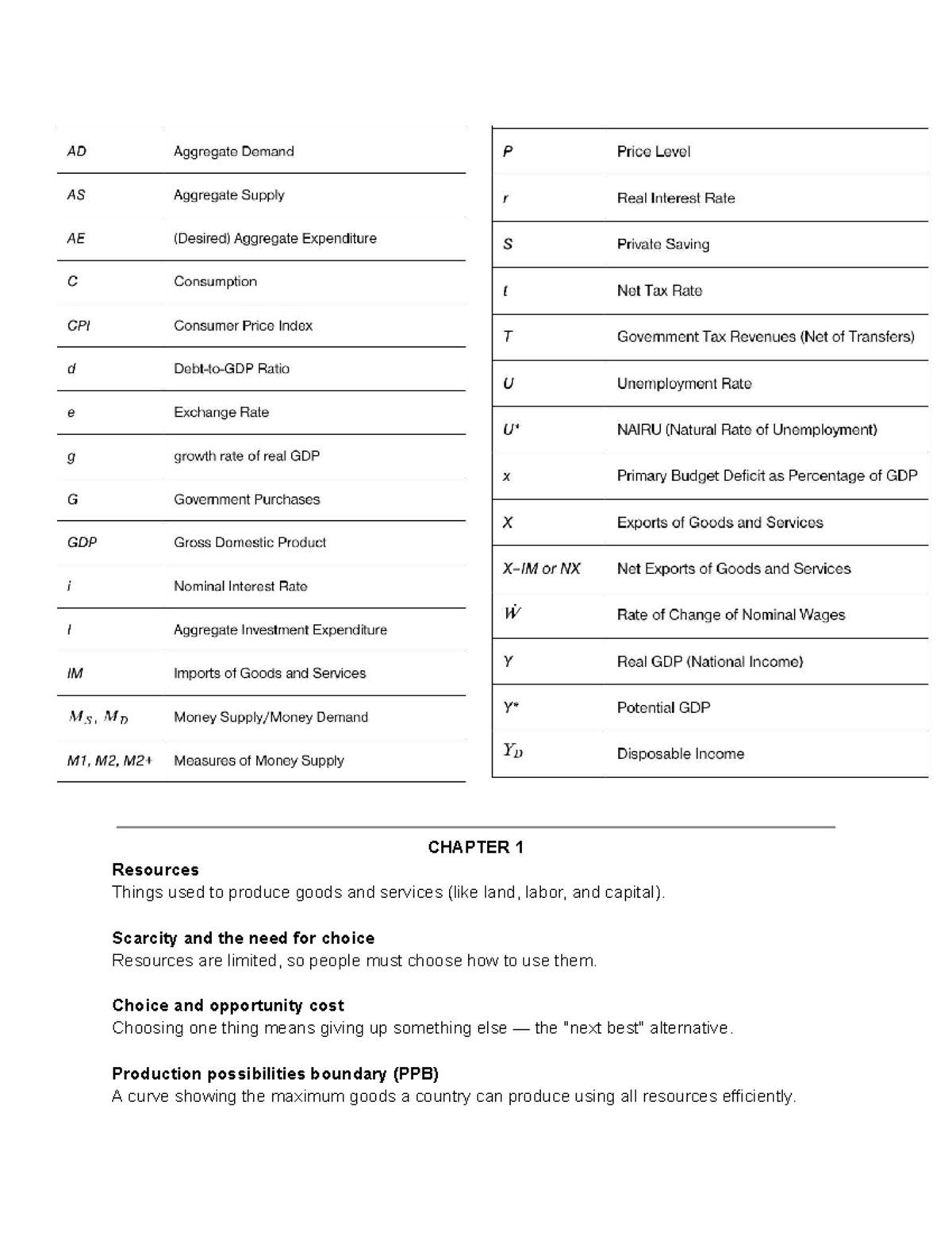 Econ 203 - Midterm Study Notes on Economic Principles and Concepts ...