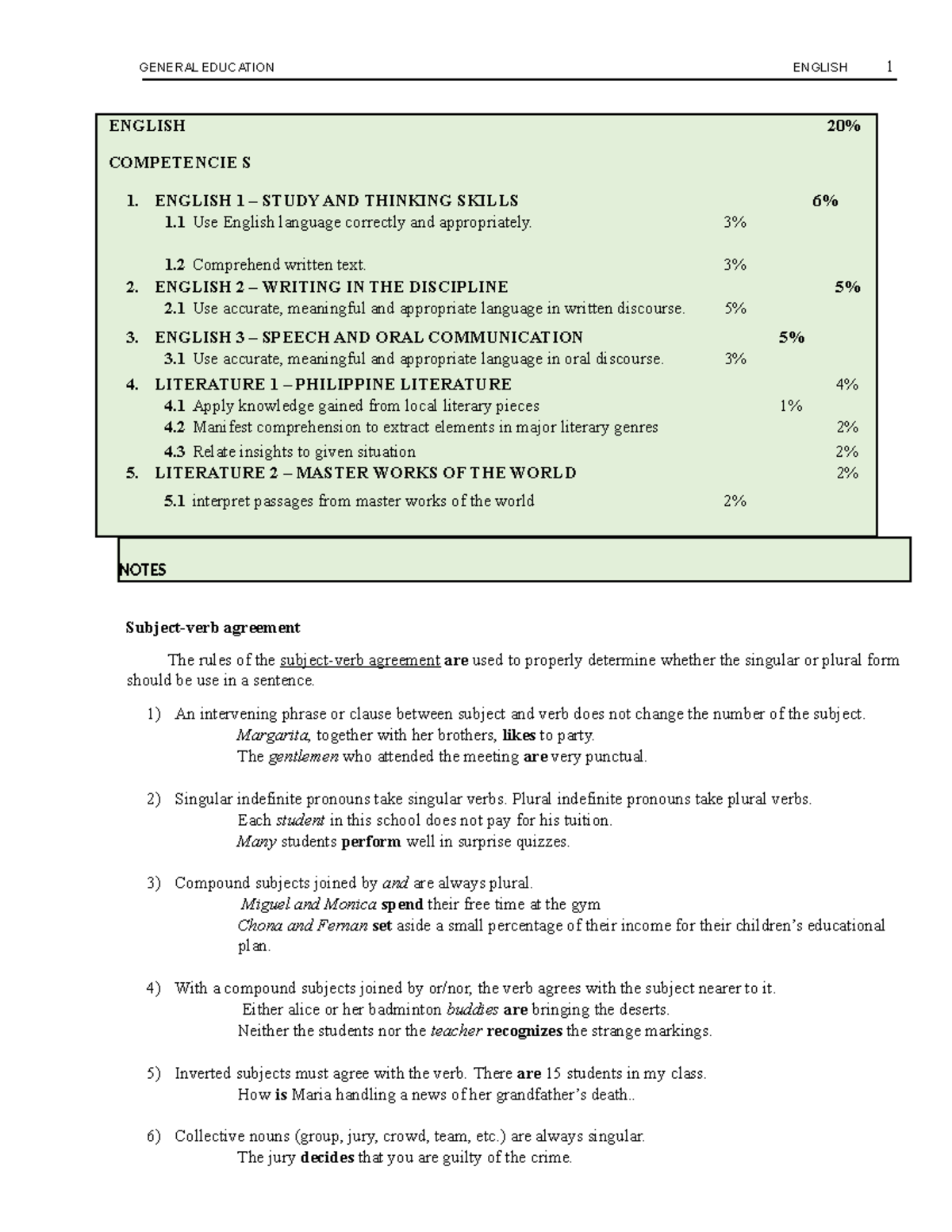 GENERAL EDUCATION ENGLISH 1 Comprehensive Study Guide and Review - Studocu