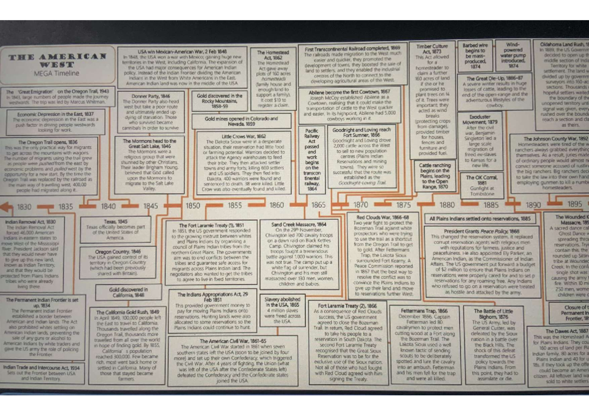 American West GCSE History Summary Mind Map & Key Events - Studocu