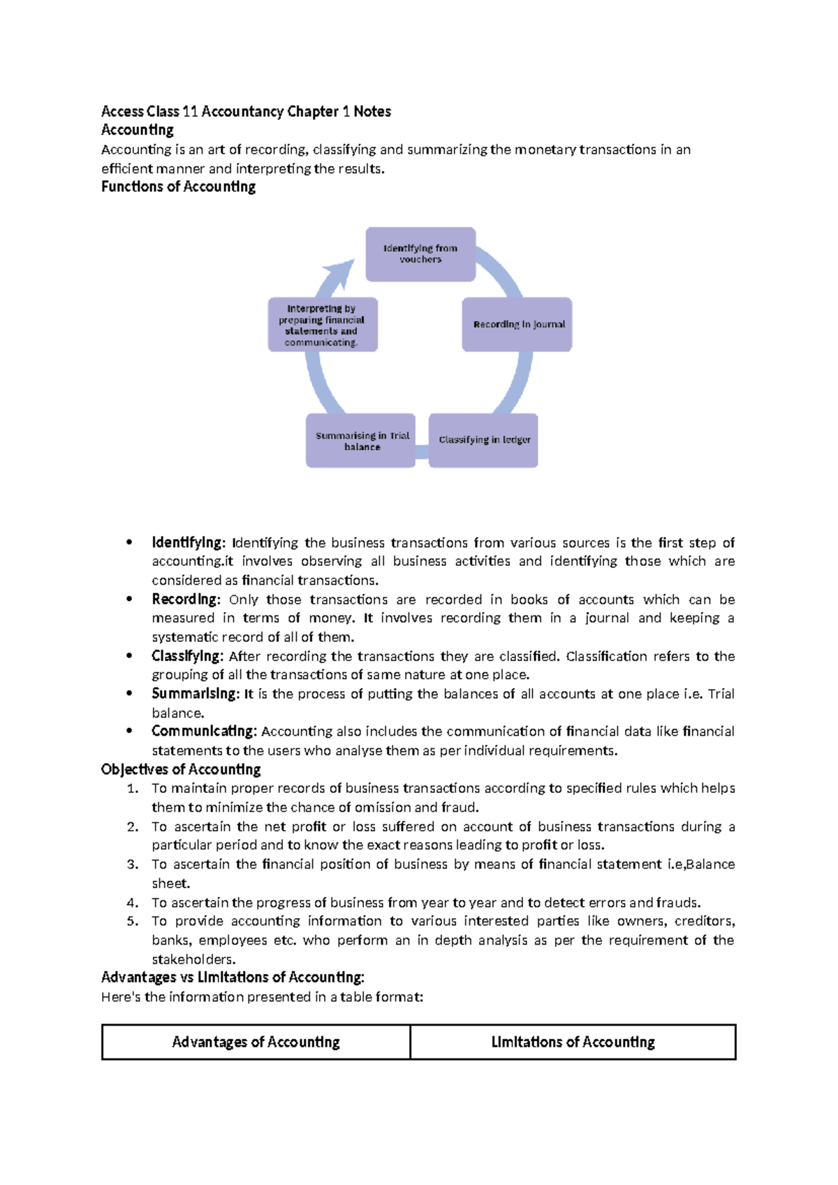 Access Class 11 Accountancy: Chapter 1 Notes on Accounting Principles ...