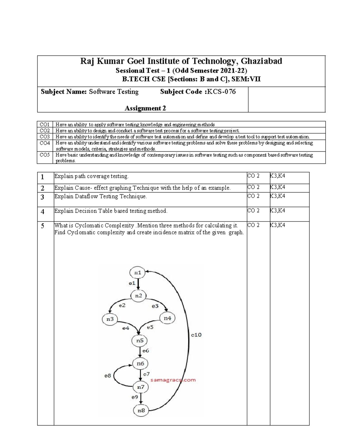 KCS-Assignment 2: Sessional Test 1 - Software Testing (SEM VII) - Studocu