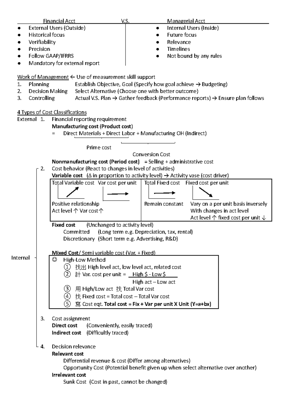 MA Financial and Managerial Accounting Summary Notes PDF - Studocu
