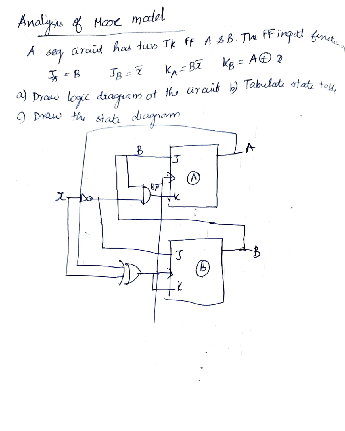 FT 4 Set A - Unit 4 Key Concepts & Important Notes - Studocu