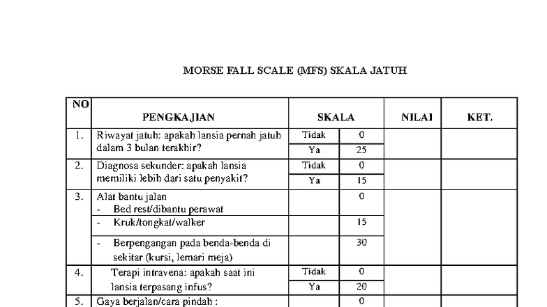 Pengkajian MFS: Skala Jatuh Lansia dan Penilaian Risiko - Studocu