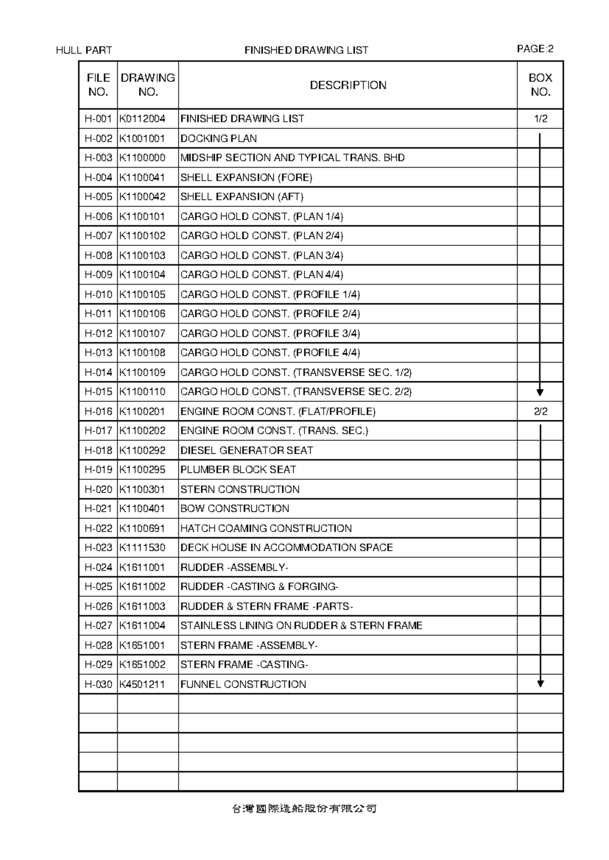 HULL AND OUTFITTING PART FINISHED DRAWING LIST - DETAILED VIEWS - Studocu
