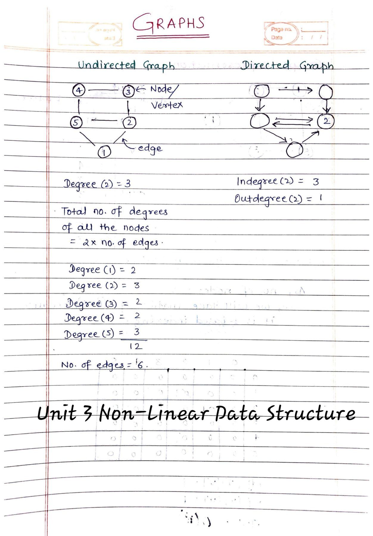 DSA 101: Graphs - Comprehensive Unit 3 Notes (Part 2) - Studocu