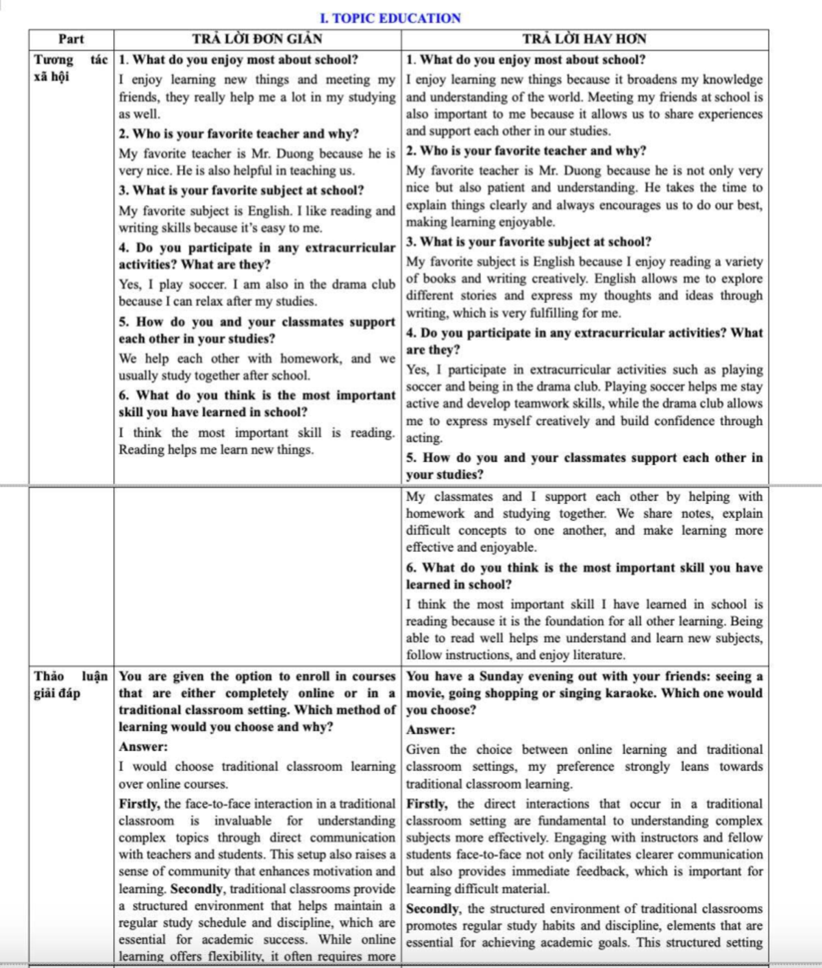 VSTEP Speaking Practice: Key Topics and Sample Answers - Studocu
