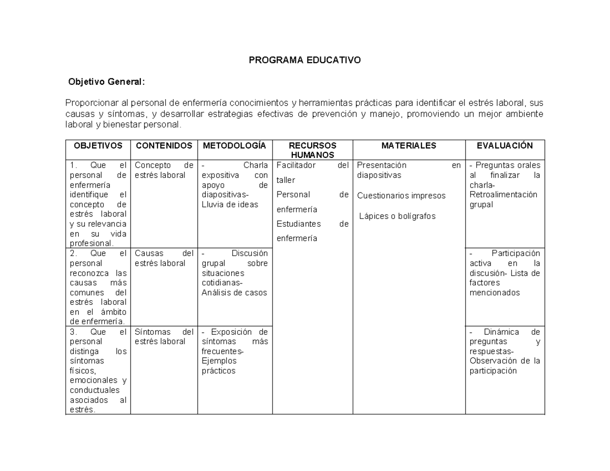 Programa y Plan de Clase: Estrés Laboral en Enfermería - Prevención y ...