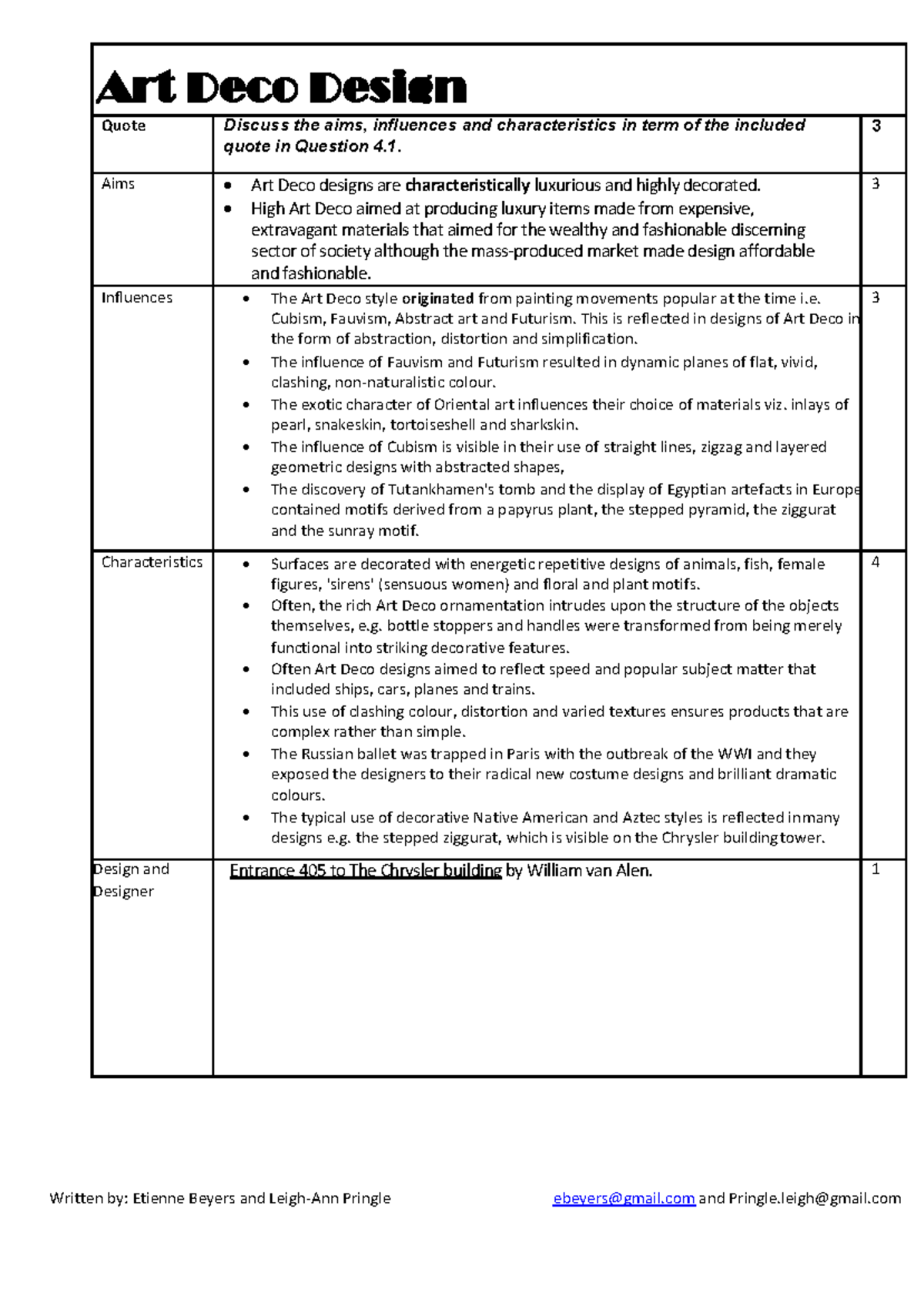 Design History Movements 2: Aims, Influences & Characteristics Analysis ...