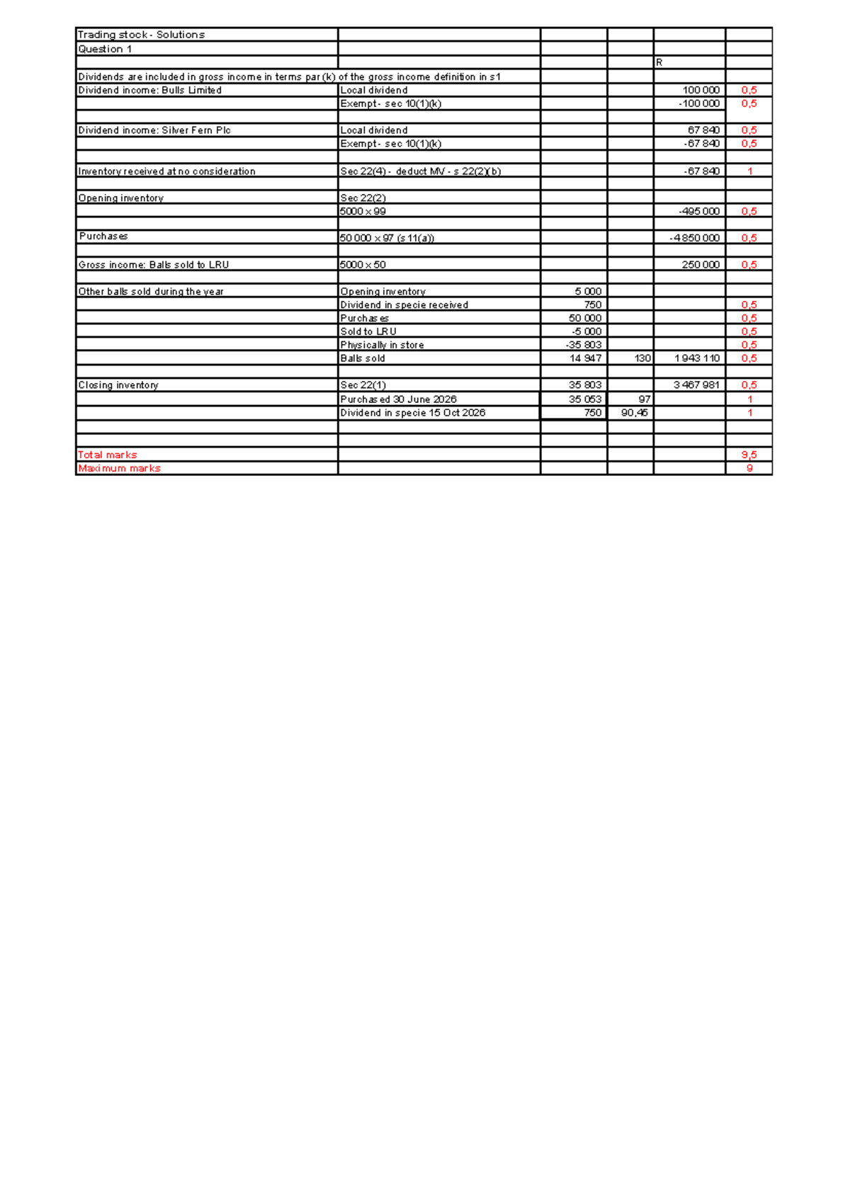 Trading Stock Solutions 2026: Comprehensive Analysis and Calculations ...