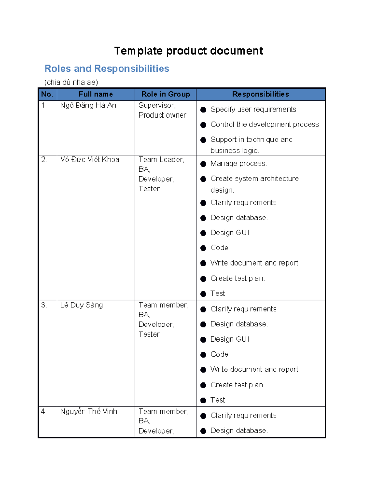 Template Product Document: Roles, Responsibilities, and Use Cases - Studocu