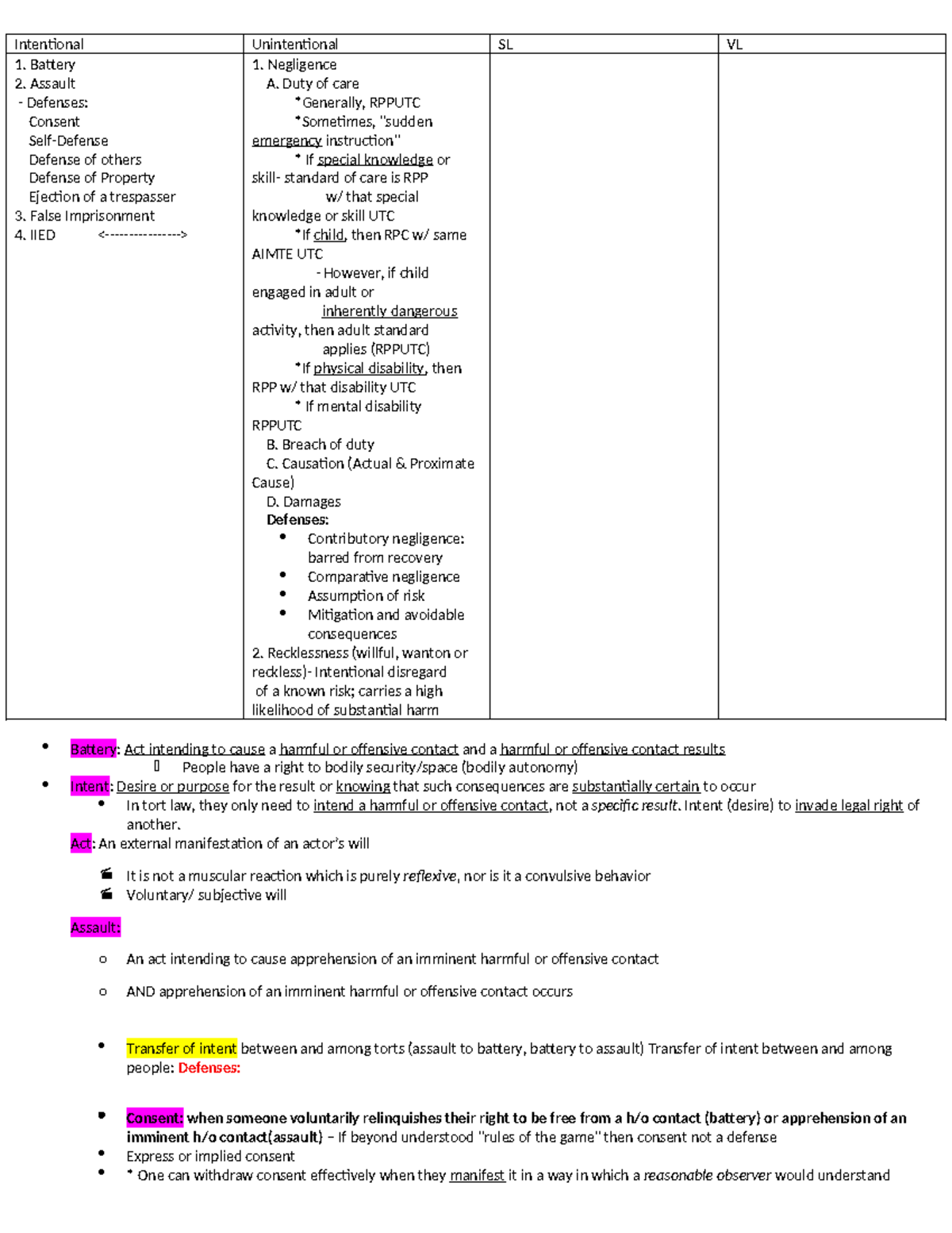 Torts Final Exam Outline: Intentional and Unintentional Torts - Studocu