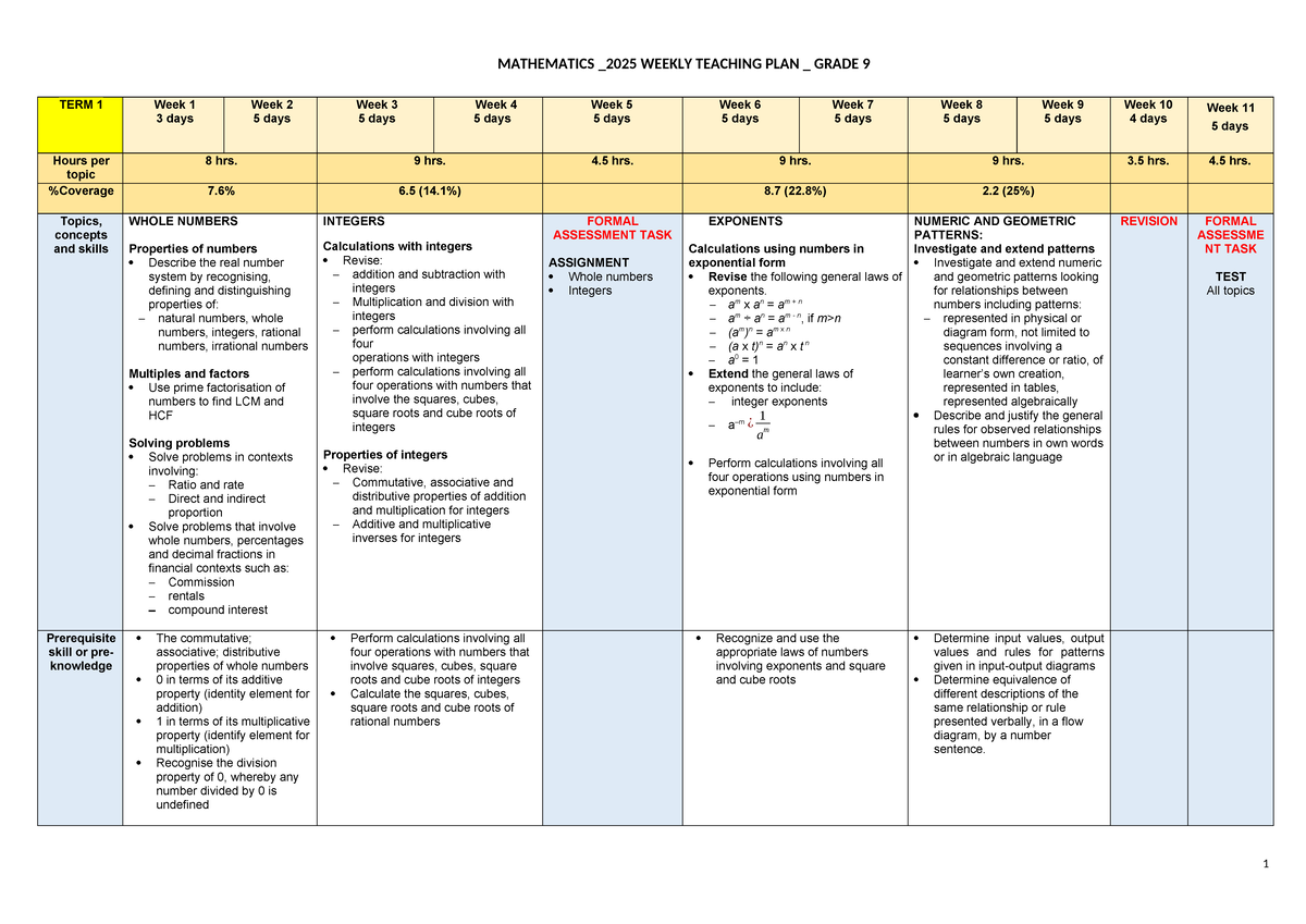 Mathematics 2025 Weekly Teaching Plan: Grade 9 Term 1 & 2 - Studocu