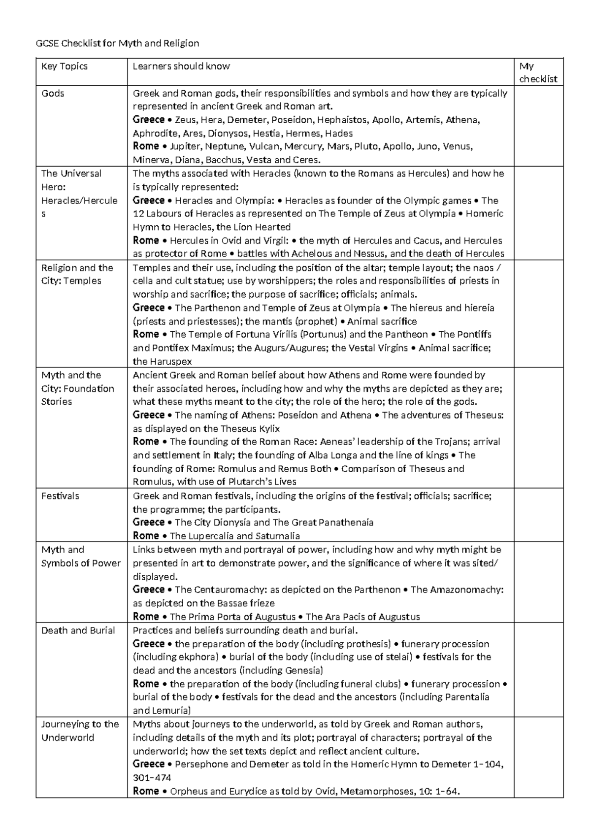 GCSE Checklist for Myth and Religion - Greece • Zeus, Hera, Demeter ...