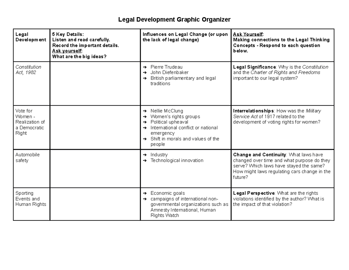 2.2 AFL Legal Development Graphic Organizer - Legal Development Graphic ...