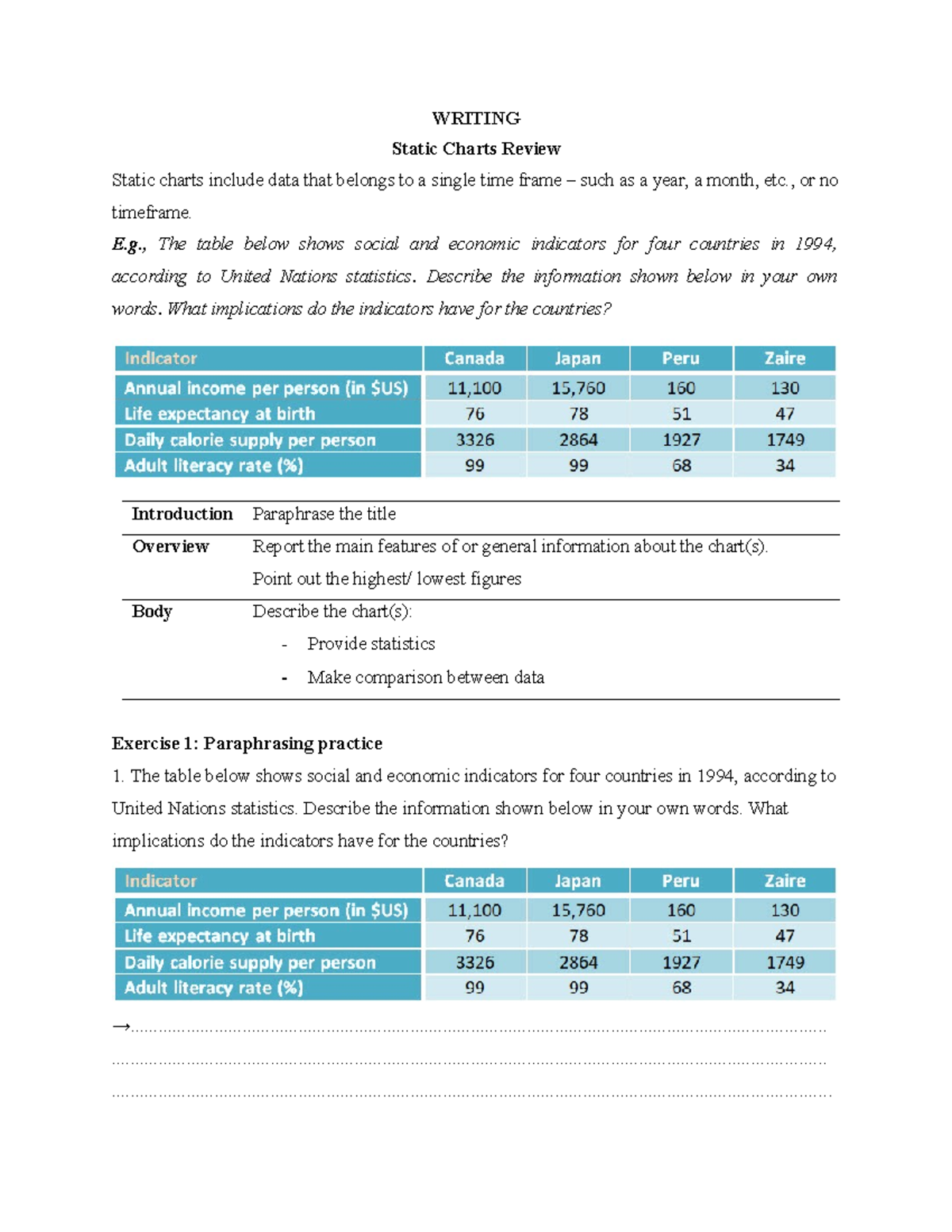 IE - Static Charts Review and Analysis of Economic Indicators - Studocu
