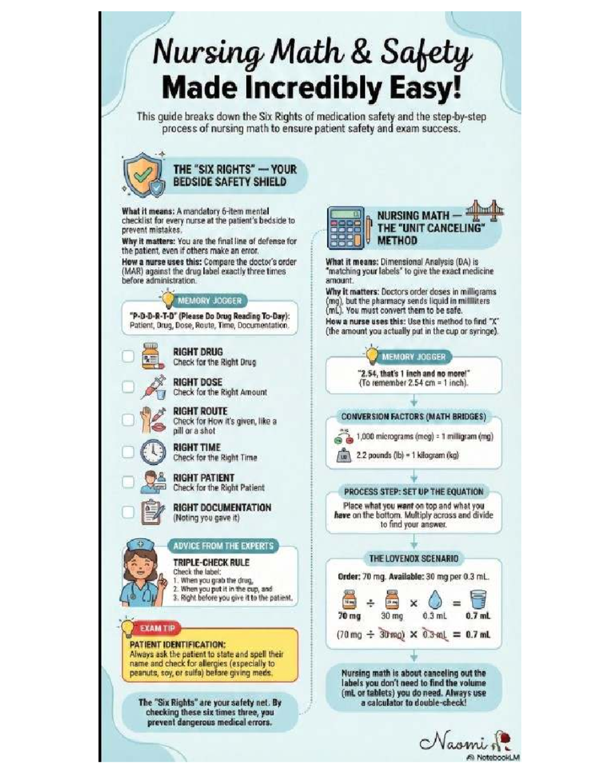 Nursing Math Safety: Essential Guide for Patient Care & Exam Success ...