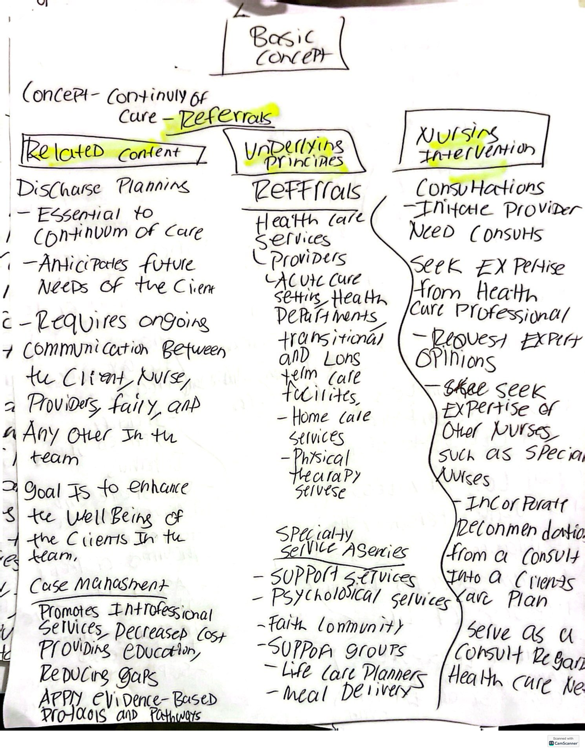 Community health referral notes - Basic concept Continuly OF Referrals ...
