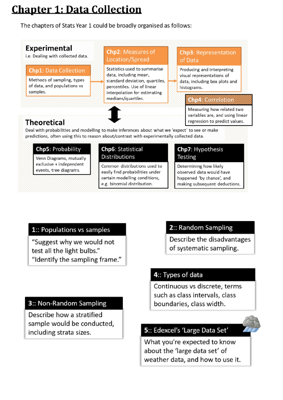 Chapter 1 Data Collection (Stats 1) - Chapter 1: Data Collection The ...