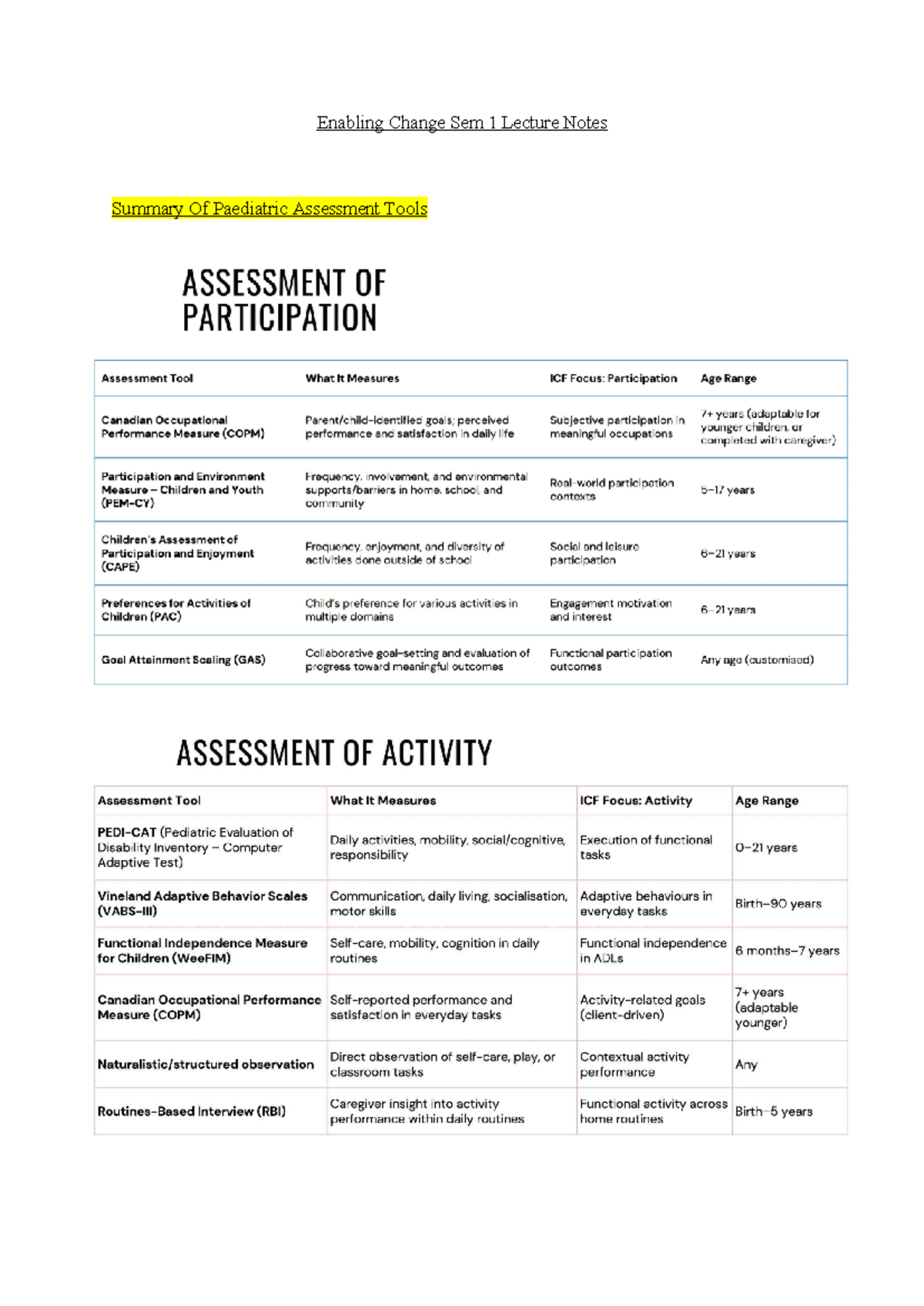 Enabling Change Sem 1 Lecture Notes: Pediatric Assessment Tools ...