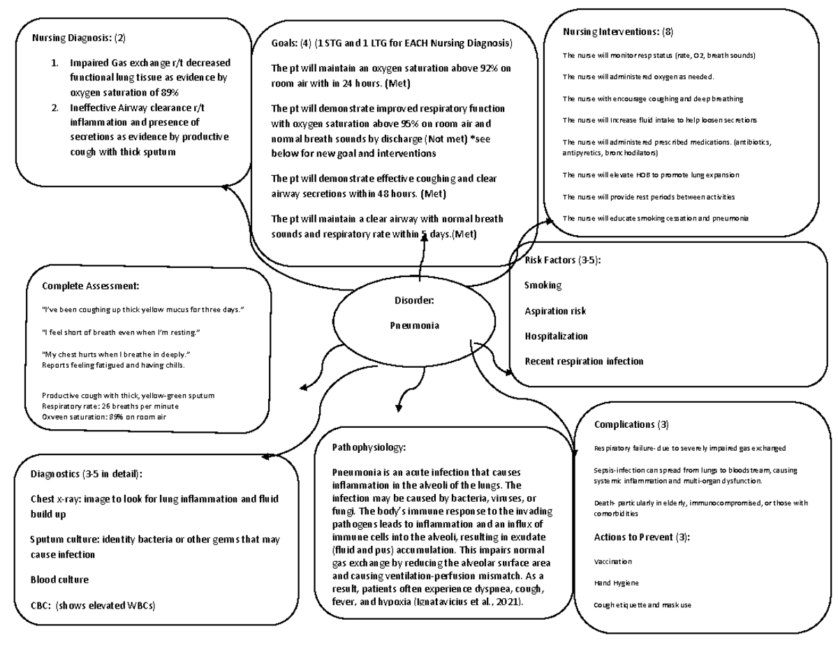 Nursing Diagnosis amp Interventions - Thumb 1200 927 