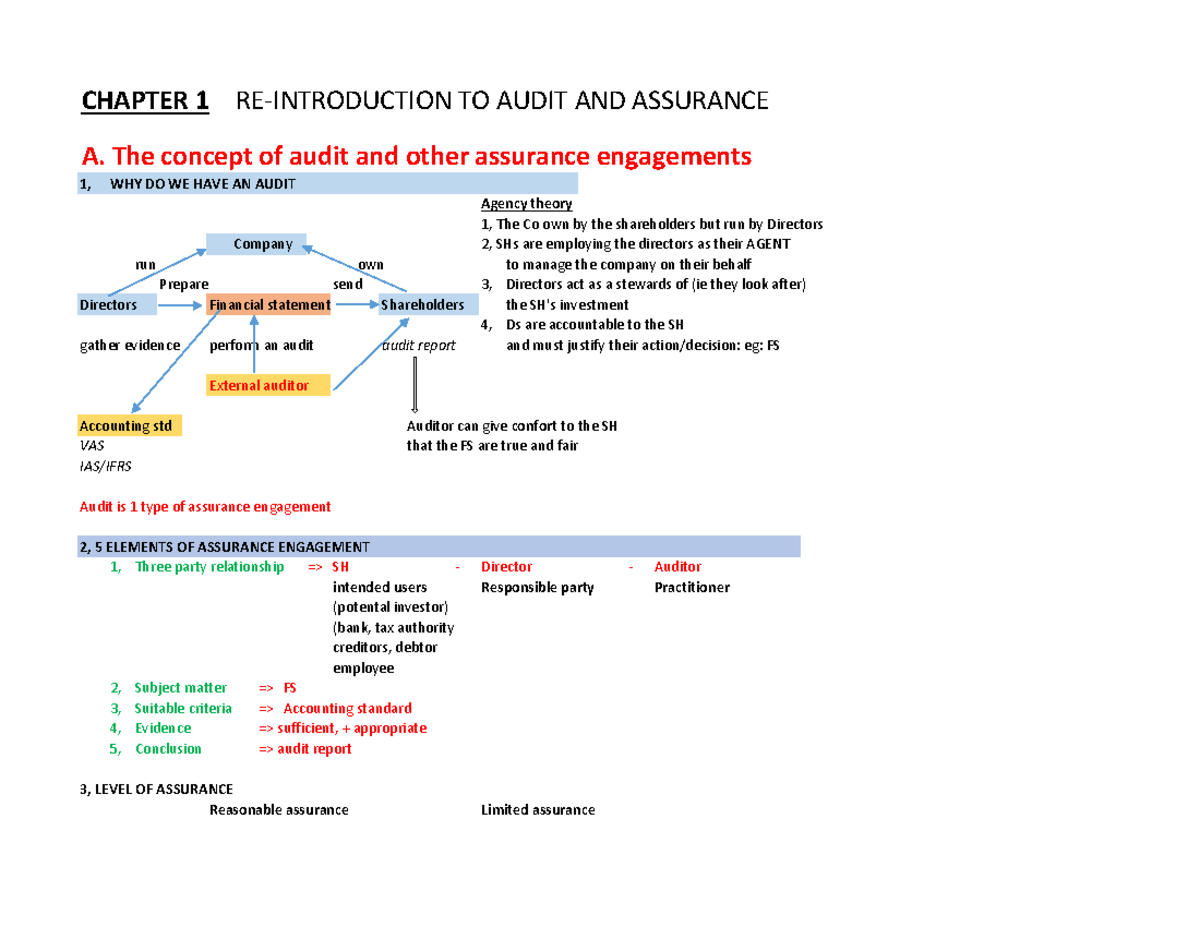 CHAPTER 1: AUDIT AND ASSURANCE CONCEPTS - KTBCTCNC 1 CLASS NOTES - Studocu