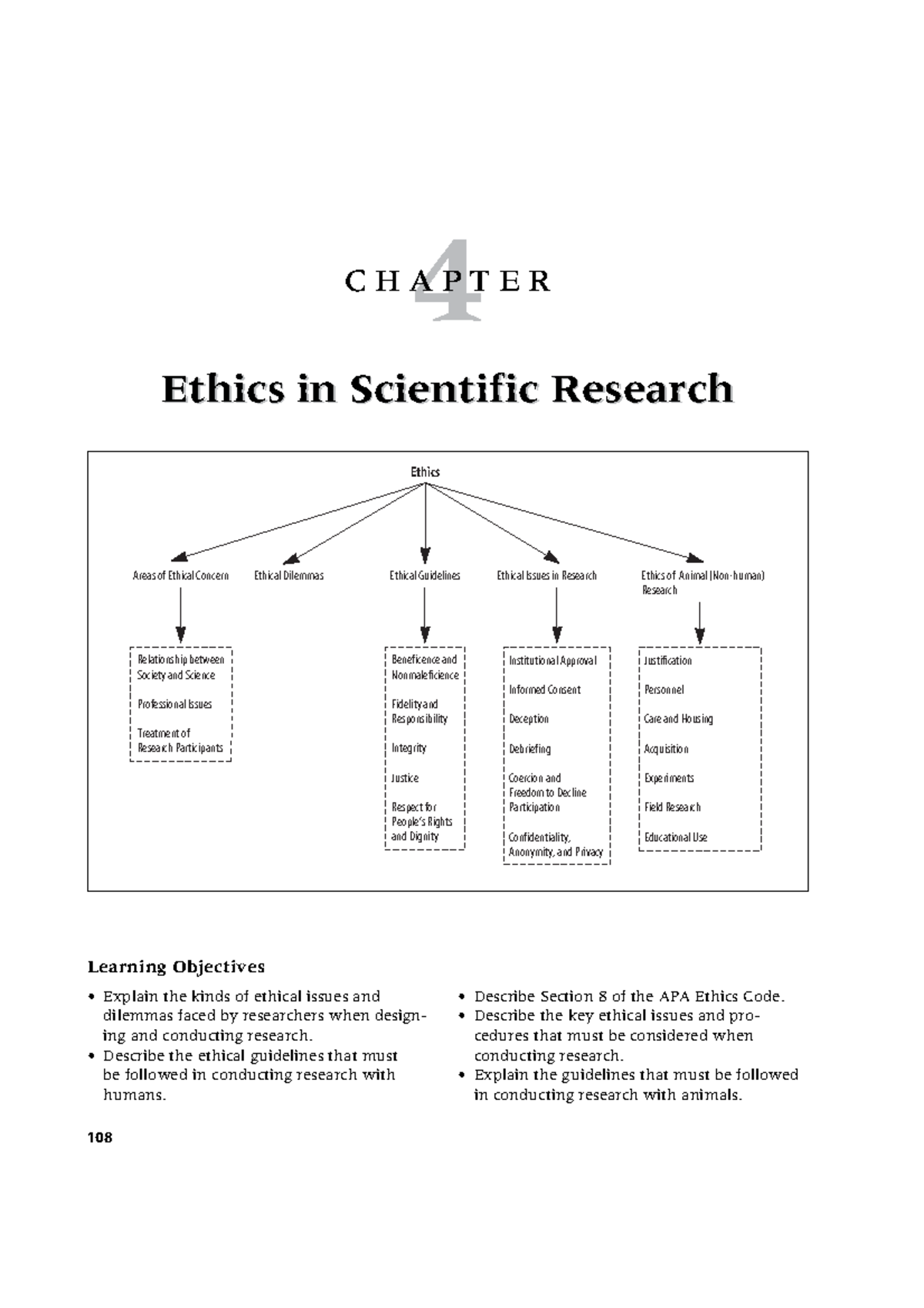 Ethics in Scientific Research: Key Concepts and Guidelines (M04 ...