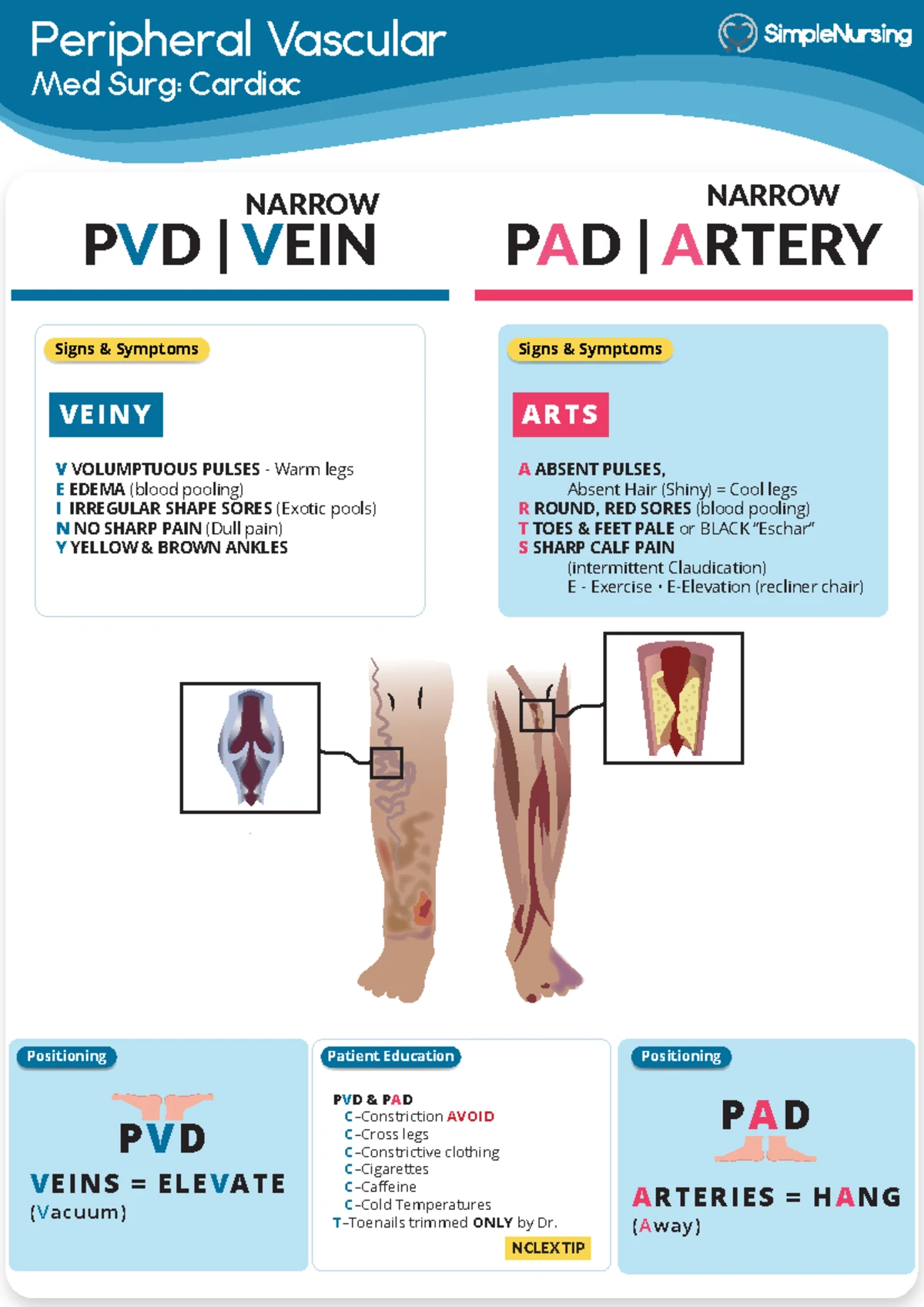 vSim for Nursing: Quick Start Guide for Students (Access Codes) - Studocu