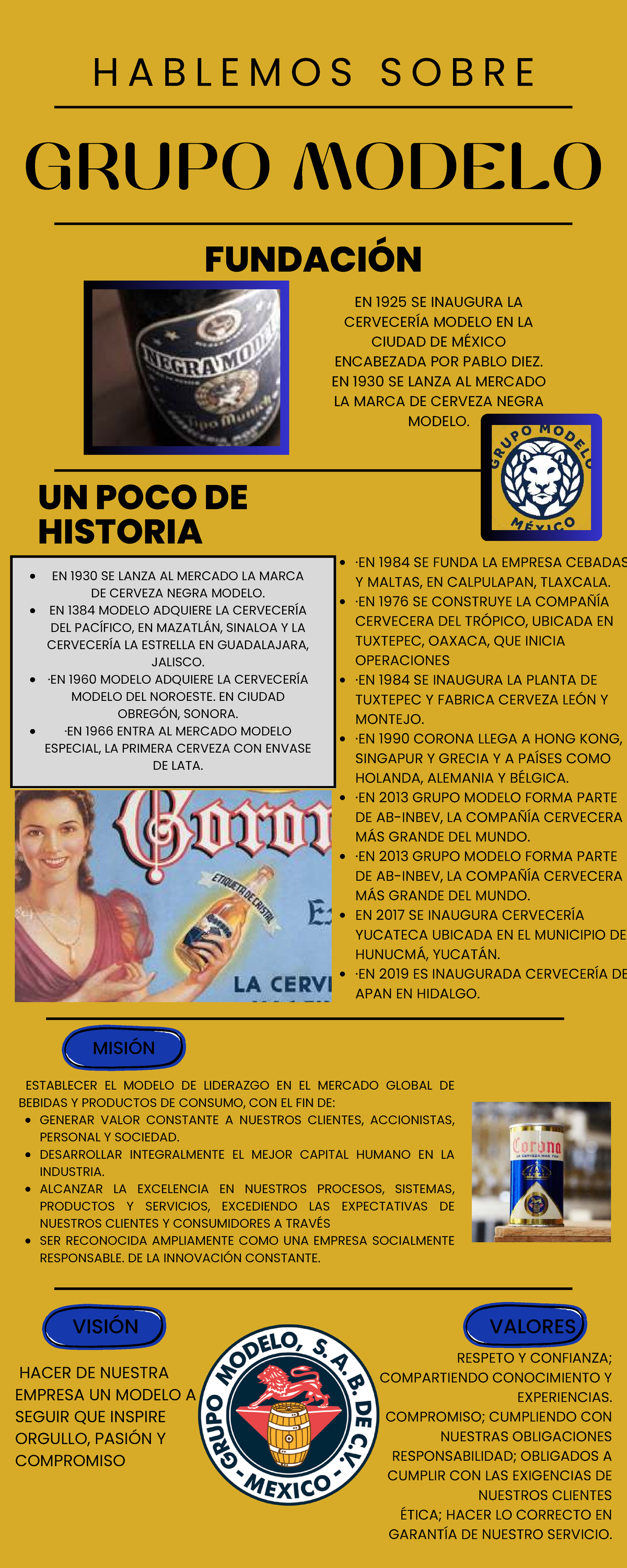 Grupo Modelo: Historia, Misión, Visión y Valores de la Cervecería - Studocu