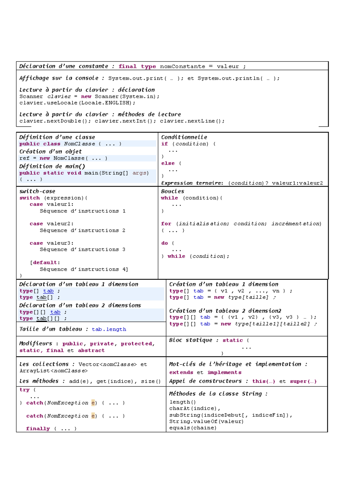 Aide Mémoire : Programmation Java - Concepts et Structures - Studocu
