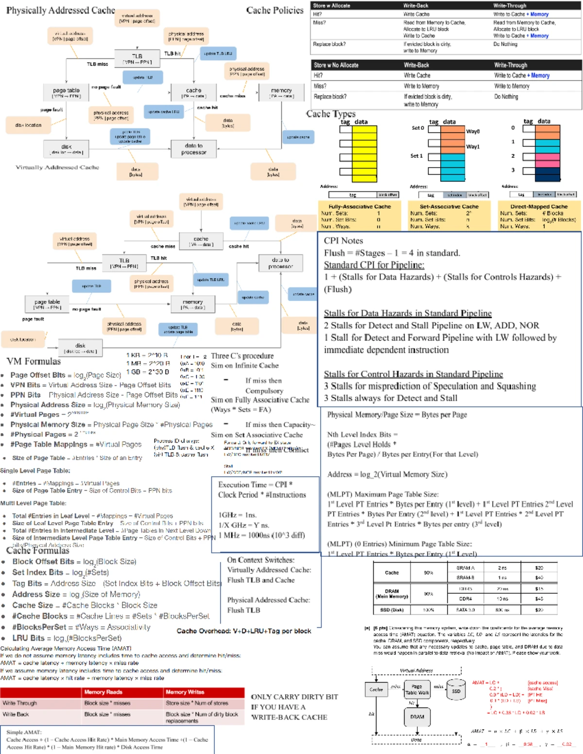 EECS 370 Final Exam Review Notes - Fall 2018 - Studocu