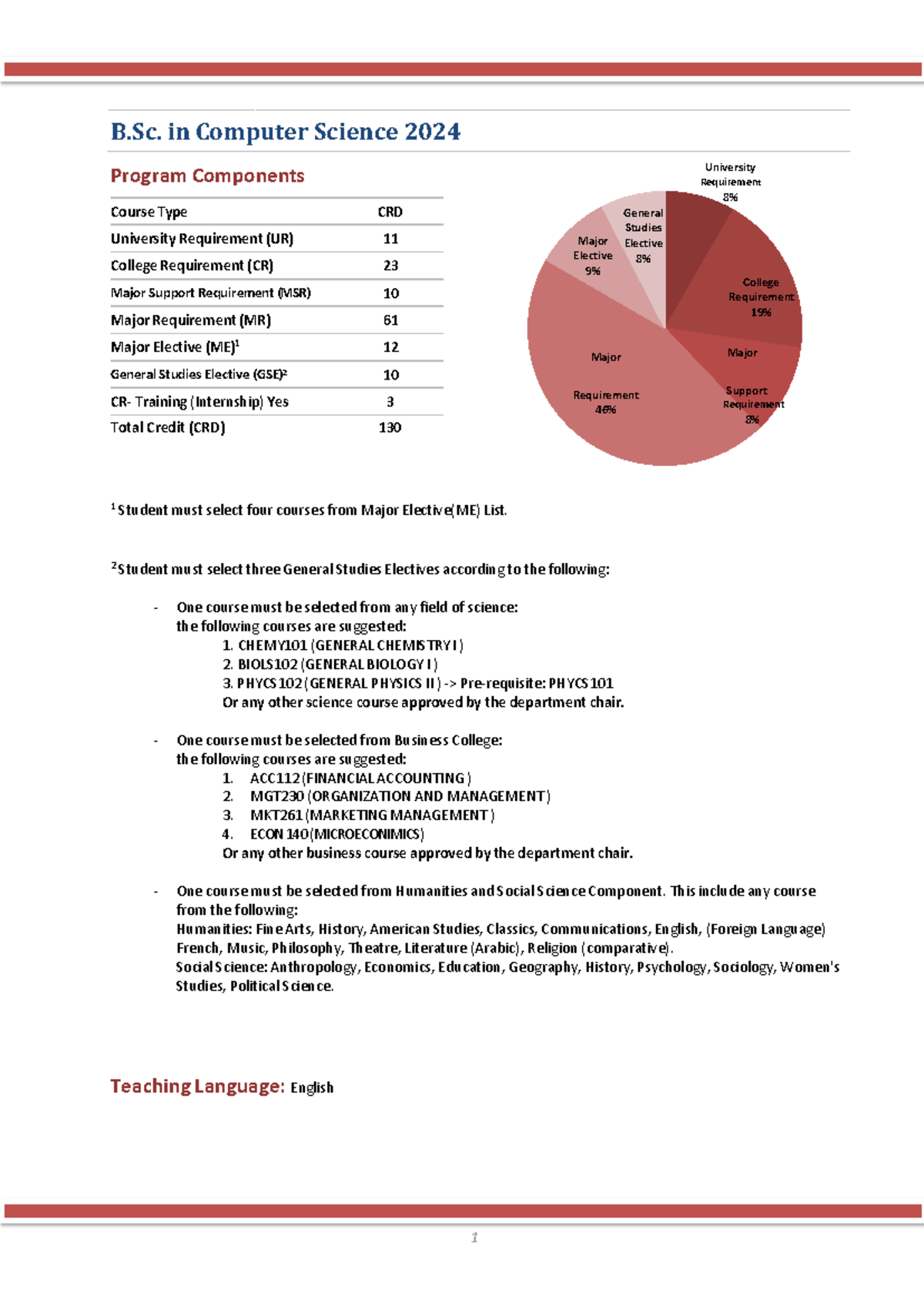 B.Sc. in Computer Science 2024: Program Requirements Overview - Studocu