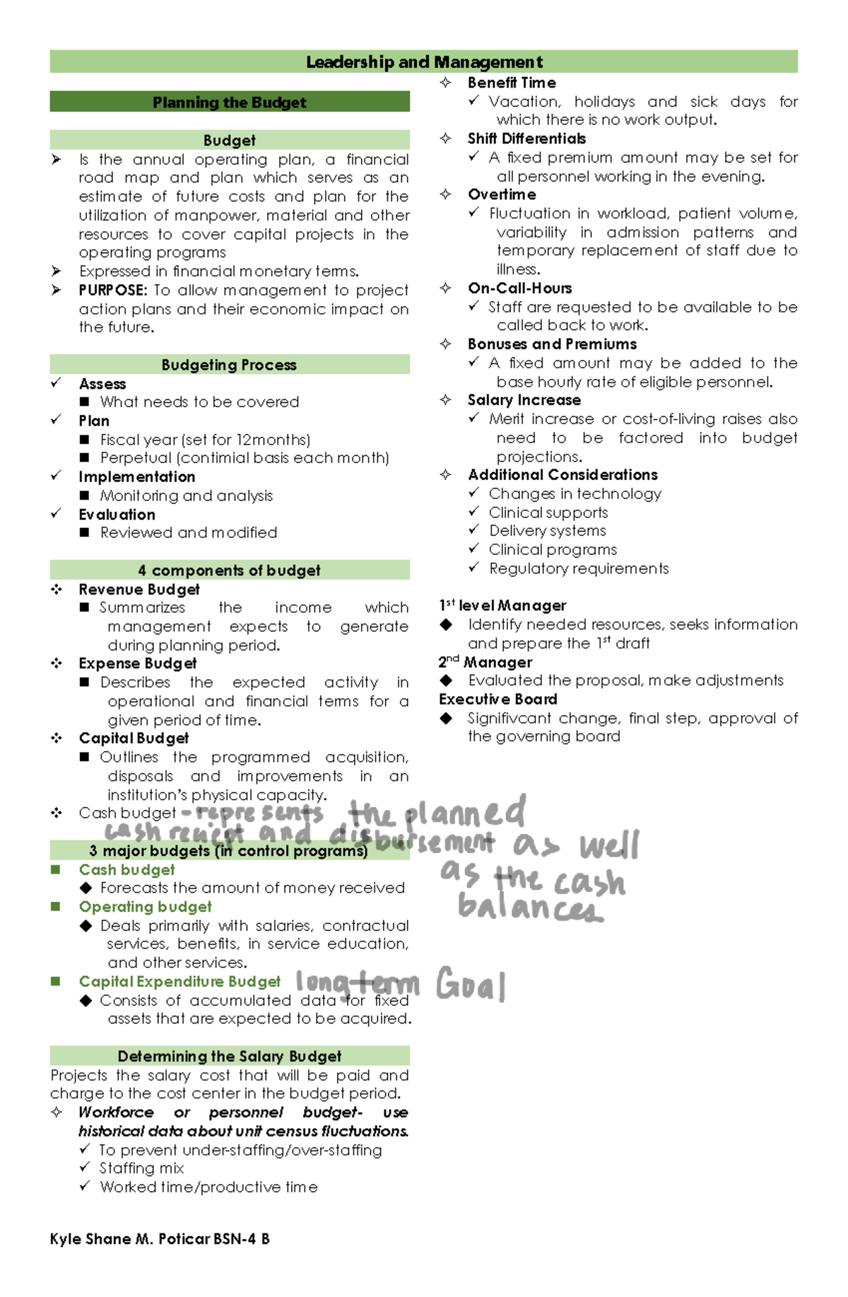 Ncm 119 Week 6 Leadership And Management In Budgeting And Staffing