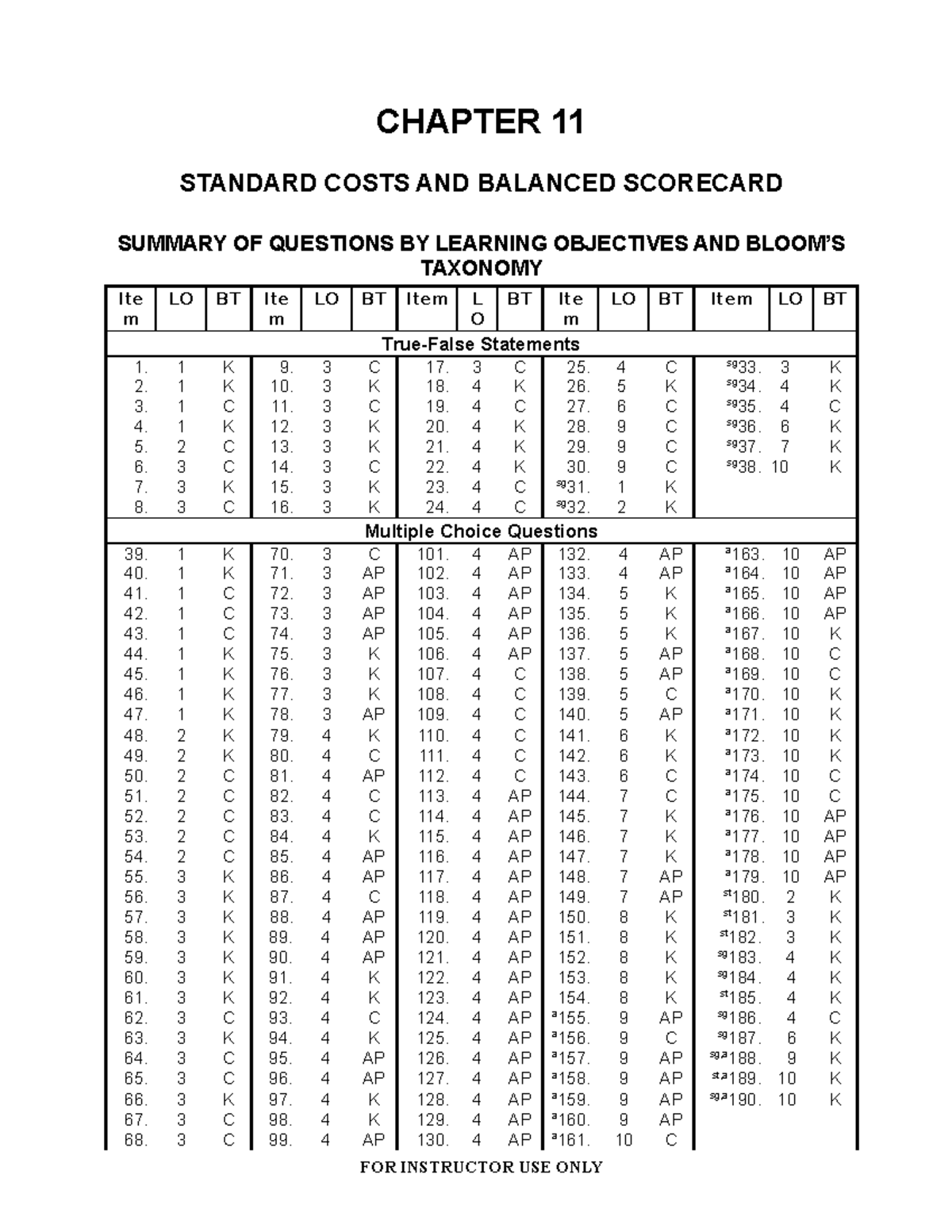 Chapter 11 - Test Bank for Managerial Accounting (Standard Costs ...