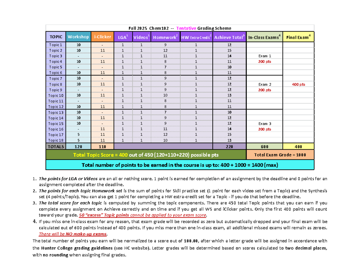 Chem102 Fall 2025 - Tentative Grading Scheme Overview - Studocu